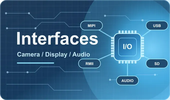 Rich interfaces for camera, display, storage, and networking products